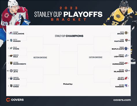 bruins playoff picture